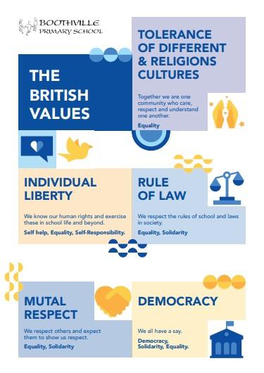 British values sheet